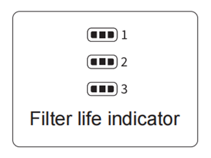 Bit-14